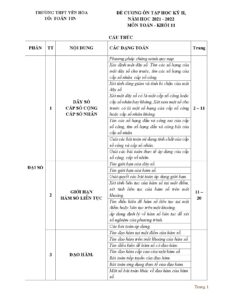de-cuong-on-tap-hoc-ky-2-toan-lop-11-truong-thpt-yen-hoa-nam-hoc-2021-2022 - Trang 1