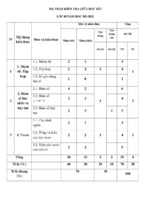 de-cuong-on-tap-giua-hoc-ky-1-toan-10-nam-hoc-2021-2022-truong-thpt-uong-bi - Trang 1