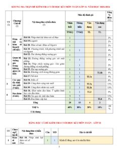 de-kiem-tra-cuoi-hoc-ky-2-mon-toan-lop-11-nam-hoc-2023-2024-truong-thpt-da-teh - Trang 1