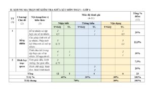 de-kiem-tra-giua-hoc-ky-1-mon-toan-lop-6-nam-hoc-2025-2026-truong-thcs-phu-chau - Trang 1
