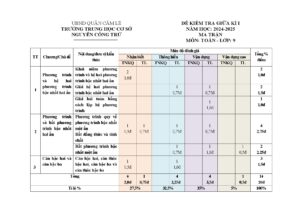 de-kiem-tra-giua-hoc-ky-1-mon-toan-lop-9-nam-2024-2025-truong-thcs-nguyen-cong-tru - Trang 1