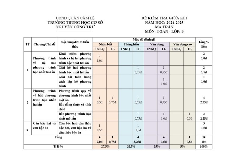de-kiem-tra-giua-hoc-ky-1-mon-toan-lop-9-nam-2024-2025-truong-thcs-nguyen-cong-tru - Trang 1