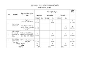de-kiem-tra-giua-hoc-ky-1-toan-lop-6-nam-hoc-2025-2026-truong-thcs-tan-soi - Trang 1