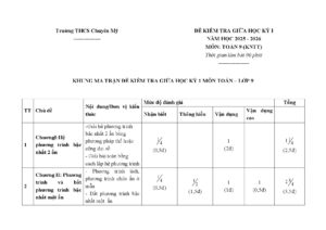 de-kiem-tra-giua-hoc-ky-1-toan-lop-9-nam-hoc-2025-2026-truong-thcs-chuyen-my - Trang 1