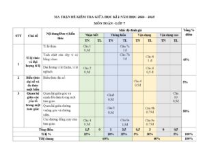 de-kiem-tra-giua-hoc-ky-2-toan-lop-7-nam-2024-2025 - Trang 1