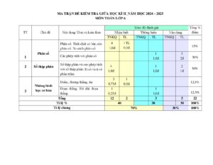 de-kiem-tra-giua-hoc-ky-ii-mon-toan-lop-6-nam-2024-2025 - Trang 1