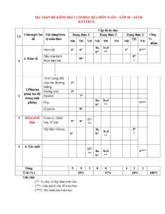 de-thi-hoc-ky-2-toan-lop-10-nam-2023-2024-truong-thpt-ngo-thi-nham - Trang 1