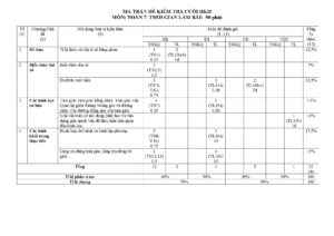 de-kiem-tra-cuoi-hoc-ky-2-mon-toan-lop-7-nam-2024-2025-truong-ththcs-le-hong-phong - Trang 1