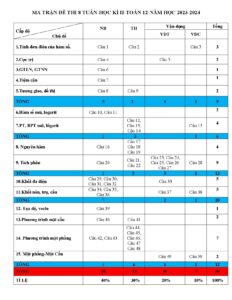 de-kiem-tra-giua-hoc-ky-2-toan-12-nam-hoc-2023-2024-truong-thpt-tran-van-lan - Trang 1