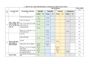 de-kiem-tra-cuoi-hoc-ky-1-mon-toan-lop-12-nam-hoc-2023-2024-truong-dinh-tien-hoang-dong-nai - Trang 1