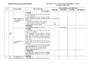 de-kiem-tra-cuoi-hoc-ky-2-mon-toan-6-truong-ththcs-le-hong-phong-nam-2024-2025 - Trang 1