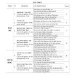 de-cuong-on-tap-hoc-ky-1-mon-toan-lop-10-nam-hoc-2021-2022-truong-thpt-yen-hoa - Trang 1