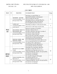 de-cuong-on-tap-hoc-ky-1-mon-toan-lop-10-nam-hoc-2021-2022-truong-thpt-yen-hoa - Trang 1