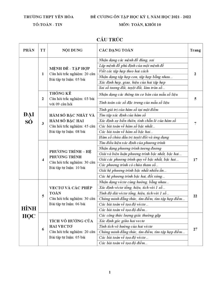 de-cuong-on-tap-hoc-ky-1-mon-toan-lop-10-nam-hoc-2021-2022-truong-thpt-yen-hoa - Trang 1