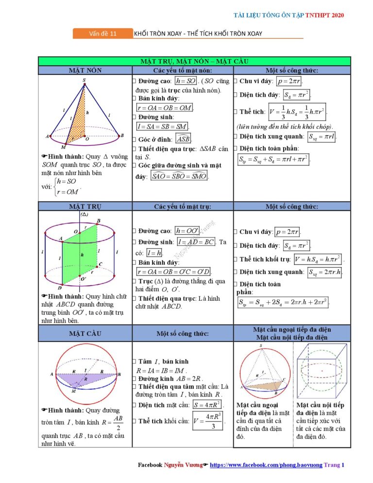 tong-on-tap-mon-toan-thi-tot-nghiep-thpt-2020-khoi-tron-xoay-va-the-tich-khoi-tron-xoay - Trang 1