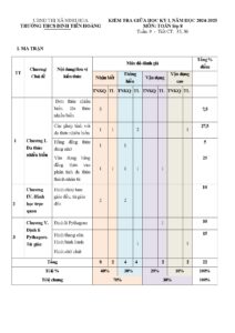 de-kiem-tra-giua-hoc-ky-1-mon-toan-lop-8-nam-2024-2025-truong-thcs-dinh-tien-hoang - Trang 1