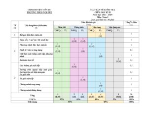 de-kiem-tra-giua-hoc-ky-ii-toan-lop-9-nam-hoc-2024-2025 - Trang 1