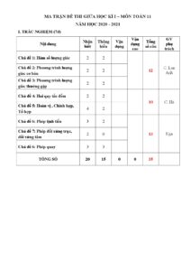 ma-tran-va-de-cuong-on-tap-giua-hoc-ky-1-toan-lop-11-nam-2020-2021-truong-thpt-chu-van-an - Trang 1