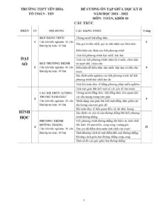 de-cuong-on-tap-giua-hoc-ky-2-mon-toan-lop-10-nam-hoc-2021-2022-truong-thpt-yen-hoa-ha-noi - Trang 1