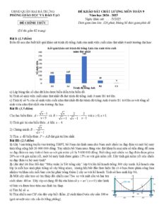 de-khao-sat-chat-luong-mon-toan-lop-9-nam-hoc-2024-2025-phong-giao-duc-va-dao-tao-quan-hai-ba-trung - Trang 1