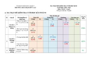 de-tham-khao-kiem-tra-cuoi-hoc-ky-2-mon-toan-lop-8-nam-hoc-2024-2025-phong-giao-duc-quan-7 - Trang 1