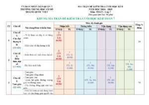 de-tham-khao-kiem-tra-cuoi-hoc-ky-ii-mon-toan-lop-7-nam-hoc-2024-2025-quan-7 - Trang 1