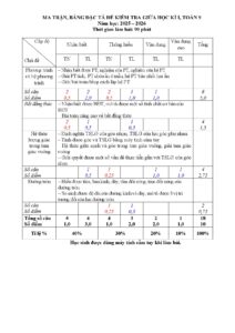 de-kiem-tra-giua-hoc-ky-1-toan-lop-9-nam-hoc-2025-2026-truong-thcs-phuoc-buu - Trang 1
