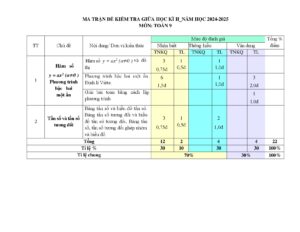 de-kiem-tra-giua-hoc-ky-ii-mon-toan-lop-9-nam-hoc-2024-2025 - Trang 1