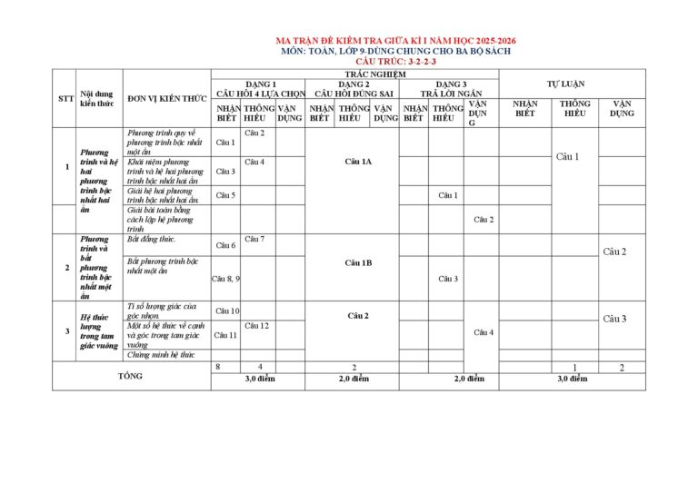 tuyen-tap-10-de-on-tap-giua-hoc-ky-1-mon-toan-lop-9-nam-2025-2026-co-dap-an-va-loi-giai-chi-tiet - Trang 1