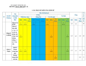 de-kiem-tra-giua-hoc-ky-2-mon-toan-lop-8-nam-hoc-2024-2025-truong-thcs-va-thpt-bac-ai - Trang 1