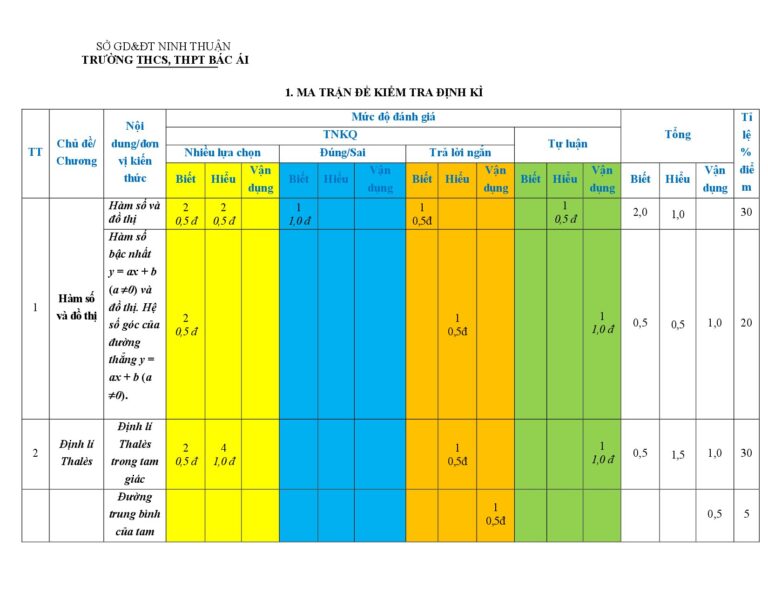de-kiem-tra-giua-hoc-ky-2-mon-toan-lop-8-nam-hoc-2024-2025-truong-thcs-va-thpt-bac-ai - Trang 1
