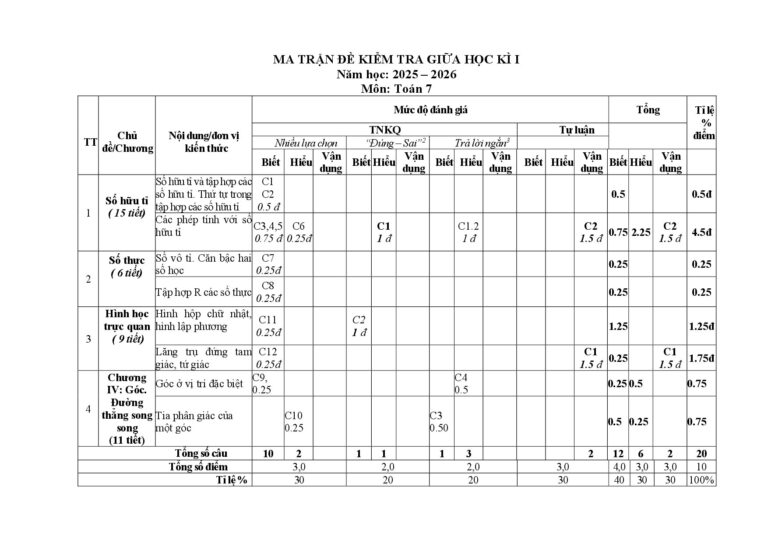 de-kiem-tra-giua-hoc-ky-1-mon-toan-lop-7-nam-hoc-2025-2026-truong-ththcs-cau-may - Trang 1