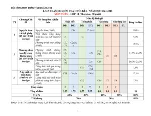 de-minh-hoa-kiem-tra-cuoi-ky-2-mon-toan-lop-12-nam-hoc-2024-2025-tinh-quang-tri - Trang 1
