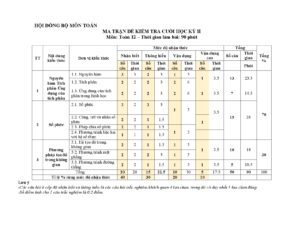 de-minh-hoa-kiem-tra-cuoi-hoc-ky-2-mon-toan-lop-12-nam-hoc-2023-2024-truong-thpt-huong-hoa - Trang 1