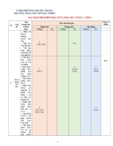 de-kiem-tra-giua-hoc-ky-1-toan-lop-6-nam-hoc-2025-2026-truong-thcs-nguyen-gia-thieu - Trang 1