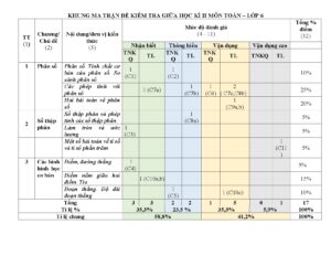 de-kiem-tra-giua-hoc-ky-ii-toan-lop-6-nam-hoc-2024-2025 - Trang 1