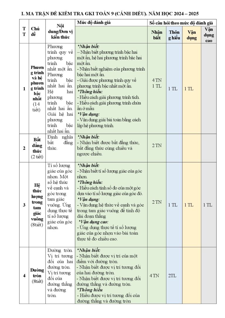 de-kiem-tra-giua-hoc-ky-1-mon-toan-lop-9-nam-hoc-2024-2025-truong-thcs-hoai-thanh - Trang 1