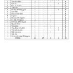 de-thi-thu-tot-nghiep-thpt-nam-hoc-2023-2024-mon-toan-truong-thpt-yen-chau-son-la-lan-1 - Trang 1