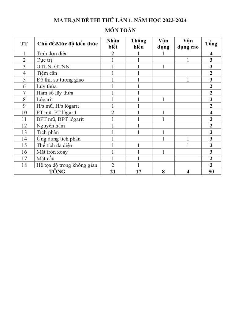 de-thi-thu-tot-nghiep-thpt-nam-hoc-2023-2024-mon-toan-truong-thpt-yen-chau-son-la-lan-1 - Trang 1