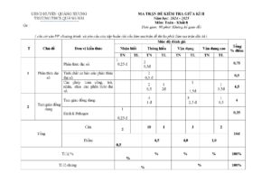 de-kiem-tra-giua-hoc-ky-2-toan-lop-8-nam-hoc-2024-2025-truong-thcs-quang-hai - Trang 1