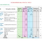 de-kiem-tra-cuoi-hoc-ky-2-mon-toan-lop-9-nam-hoc-2024-2025-phong-giao-duc-va-dao-tao-quan-binh-thanh - Trang 1