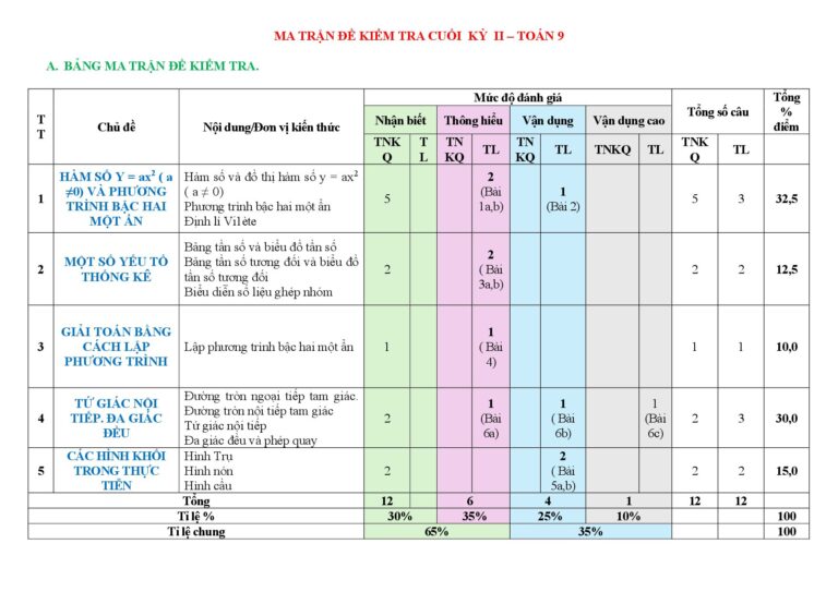 de-kiem-tra-cuoi-hoc-ky-2-mon-toan-lop-9-nam-hoc-2024-2025-phong-giao-duc-va-dao-tao-quan-binh-thanh - Trang 1