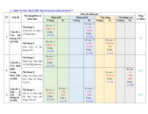 de-thi-giua-hoc-ky-2-mon-toan-lop-7-nam-2024-2025-phong-giao-duc-quan-3 - Trang 1