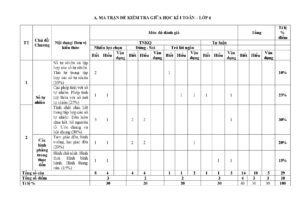 de-kiem-tra-giua-hoc-ky-1-toan-lop-6-nam-hoc-2025-2026-truong-thcs-nguyen-van-cu - Trang 1