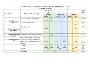 de-kiem-tra-giua-hoc-ky-2-toan-lop-7-nam-hoc-2024-2025-truong-thcs-nguyen-trai - Trang 1
