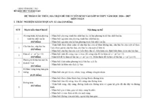 du-thao-cau-truc-va-de-tham-khao-thi-tuyen-sinh-vao-lop-10-mon-toan-nam-hoc-2026-2027-tinh-phu-tho - Trang 1