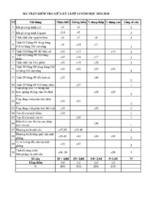 de-kiem-tra-giua-hoc-ky-2-toan-lop-12-nam-hoc-2023-2024-truong-thpt-luong-ngoc-quyen - Trang 1