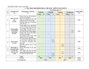 de-minh-hoa-kiem-tra-cuoi-hoc-ky-2-mon-toan-10-nam-hoc-2023-2024-truong-thpt-huong-hoa-quang-tri - Trang 1