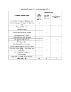 tuyen-tap-10-de-on-thi-cuoi-hoc-ky-2-toan-11-theo-bo-sach-canh-dieu - Trang 1