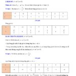 chuyen-de-ham-so-y-ax2-va-phuong-trinh-bac-hai-mot-an-mon-toan-lop-9 - Trang 1